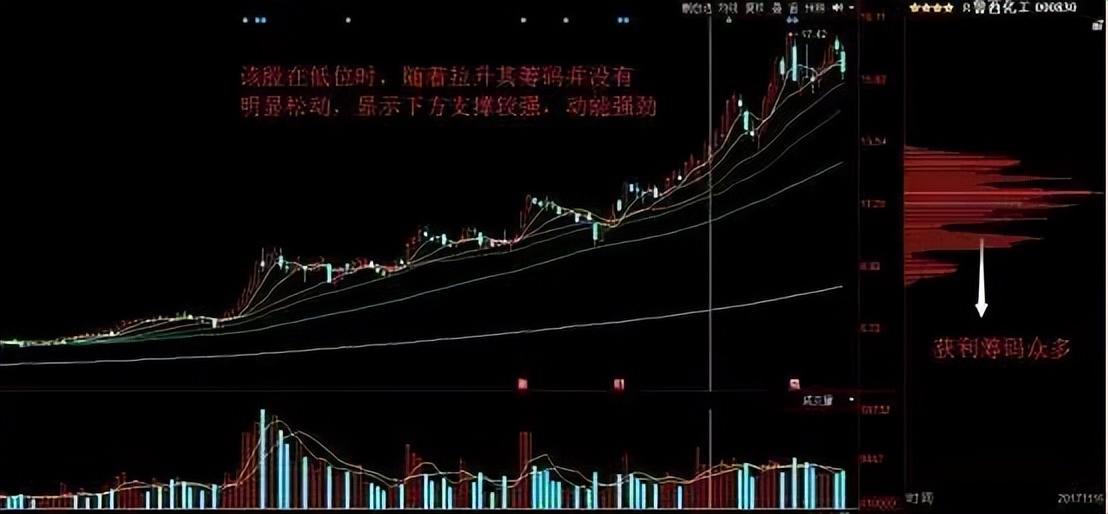 终于有人摸清分时图四种形态这是我见过最透析的交易文章！
