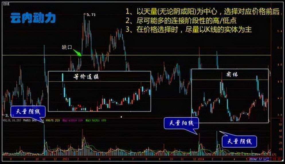 一个故事告诉你七条短线炒股闯A股早懂早赚了！