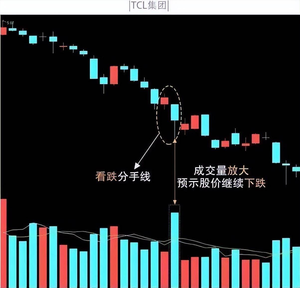 一个故事告诉你七条短线炒股闯A股早懂早赚了！