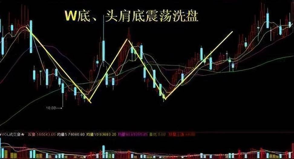 曝光庄家永远都hold不住你的绝招据说股市教父也在用！
