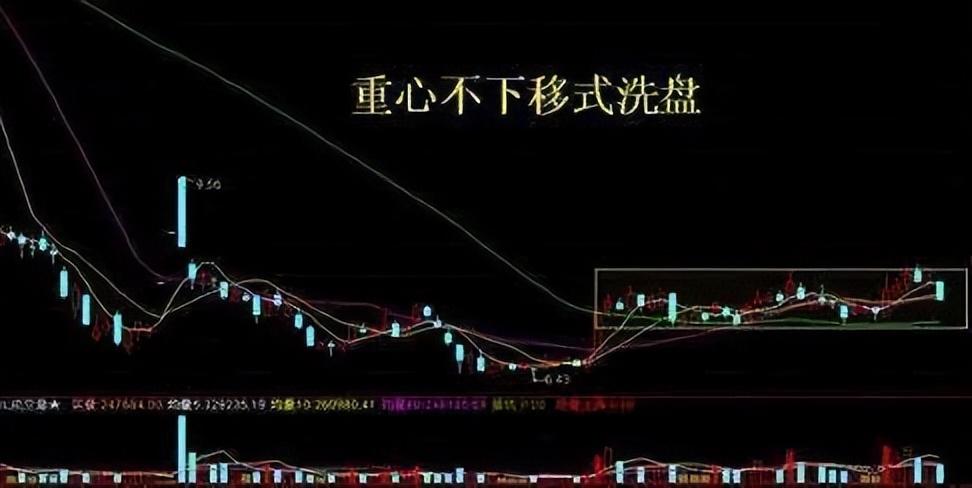 曝光庄家永远都hold不住你的绝招据说股市教父也在用!