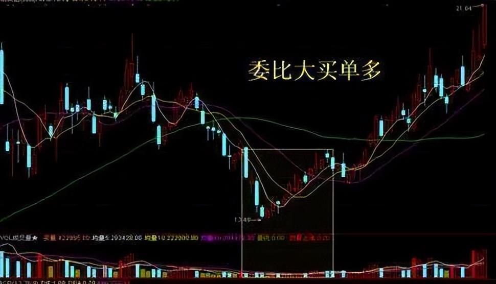 曝光庄家永远都hold不住你的绝招据说股市教父也在用!
