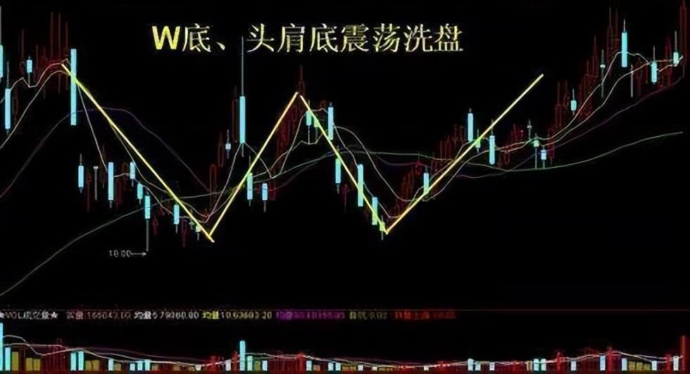 曝光庄家永远都hold不住你的绝招据说股市教父也在用!