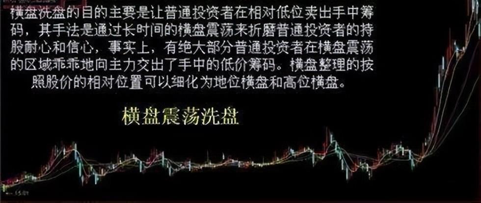 曝光庄家永远都hold不住你的绝招据说股市教父也在用!