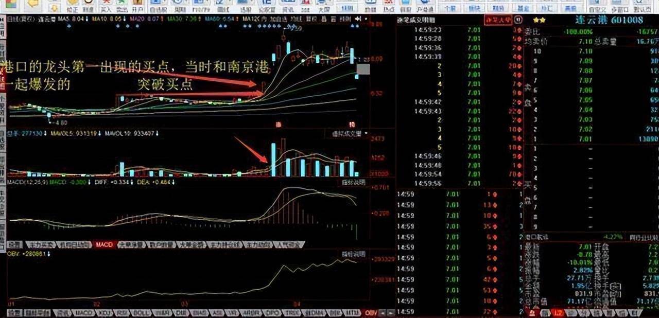 操盘手大佬的口述牢记万能选股技巧从此告别弯路直通罗马！