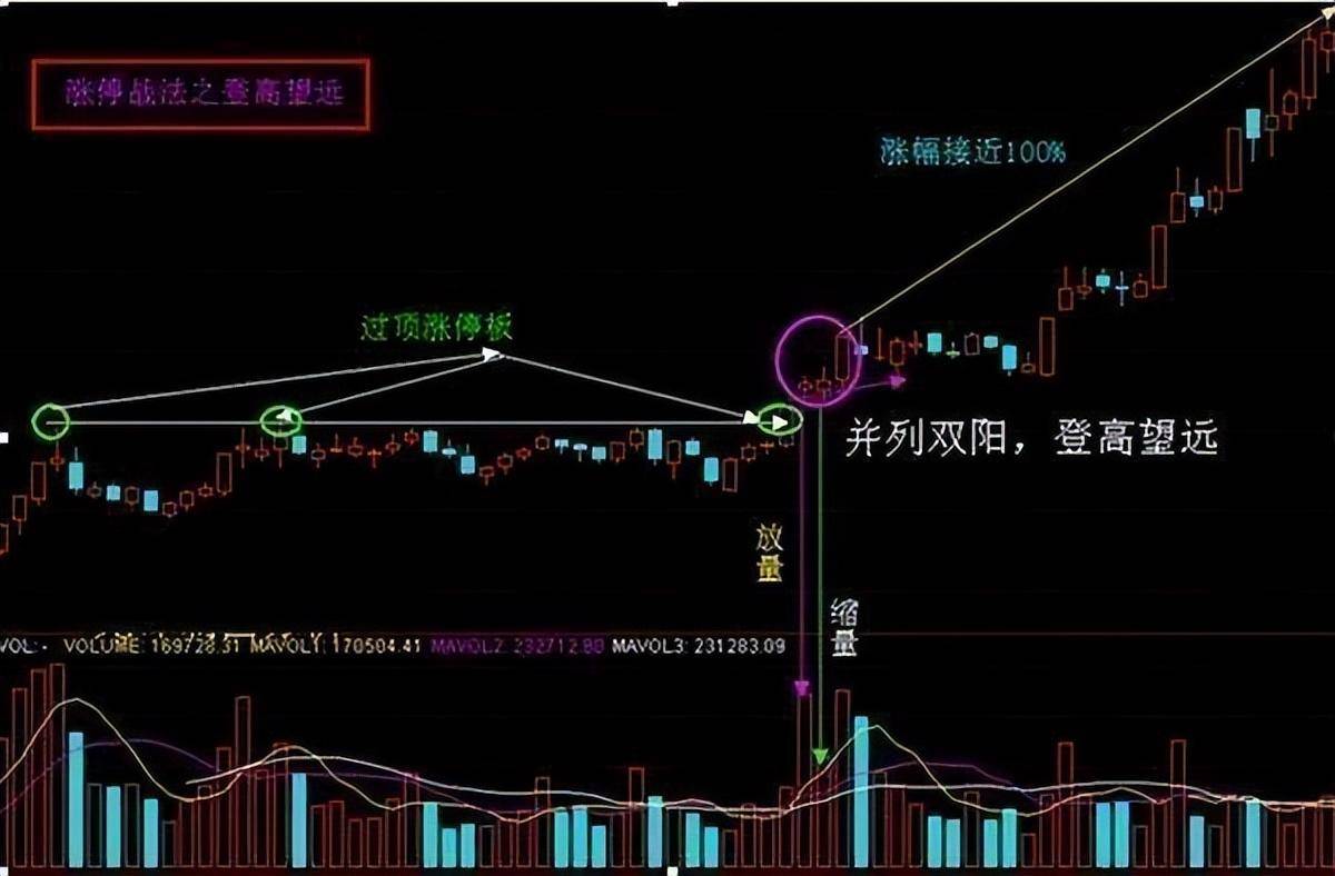 操盘手大佬的口述牢记万能选股技巧从此告别弯路直通罗马!