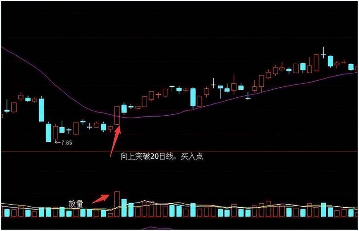 操盘手大佬的口述牢记万能选股技巧从此告别弯路直通罗马!