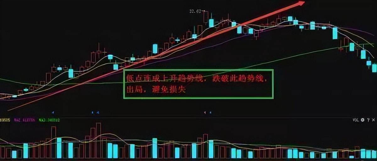 散户为什么容易被套？股市乘浪要看天色浪的高低要看官意。