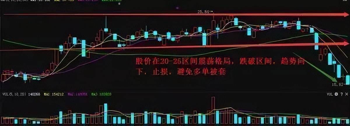 散户为什么容易被套？股市乘浪要看天色浪的高低要看官意。
