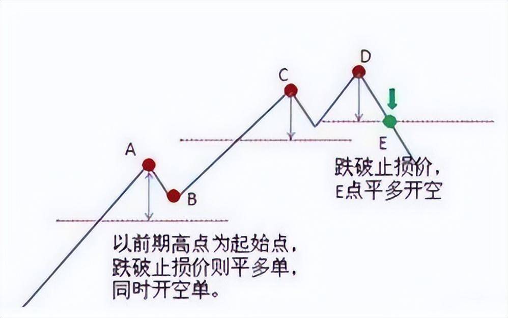 散户为什么容易被套？股市乘浪要看天色浪的高低要看官意。