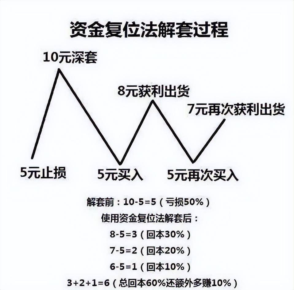 散户为什么容易被套？股市乘浪要看天色浪的高低要看官意。
