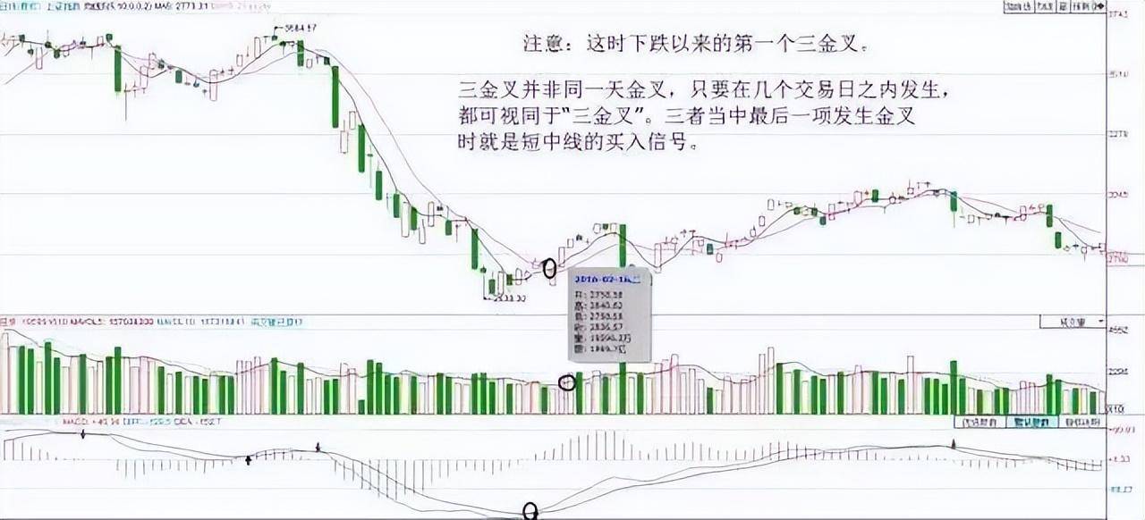 均线均量线MACD三金叉共振选股战法,仅分享这一次建议收藏
