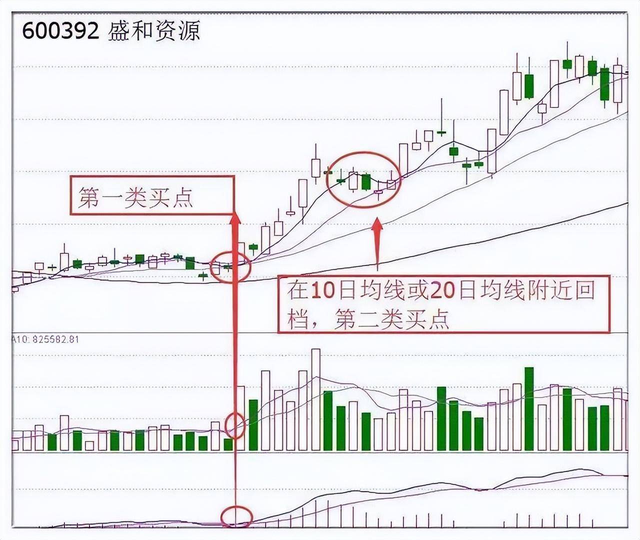 均线均量线MACD三金叉共振选股战法,仅分享这一次建议收藏