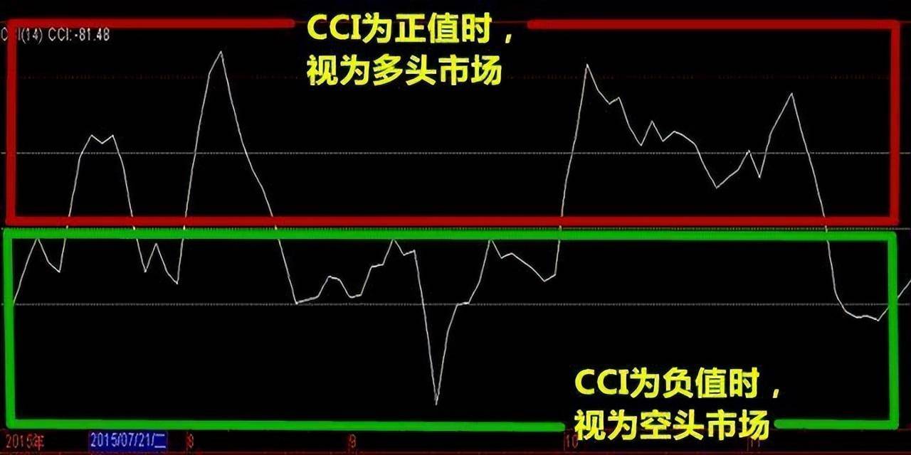 投资最重要的事敬畏人性敬畏市场