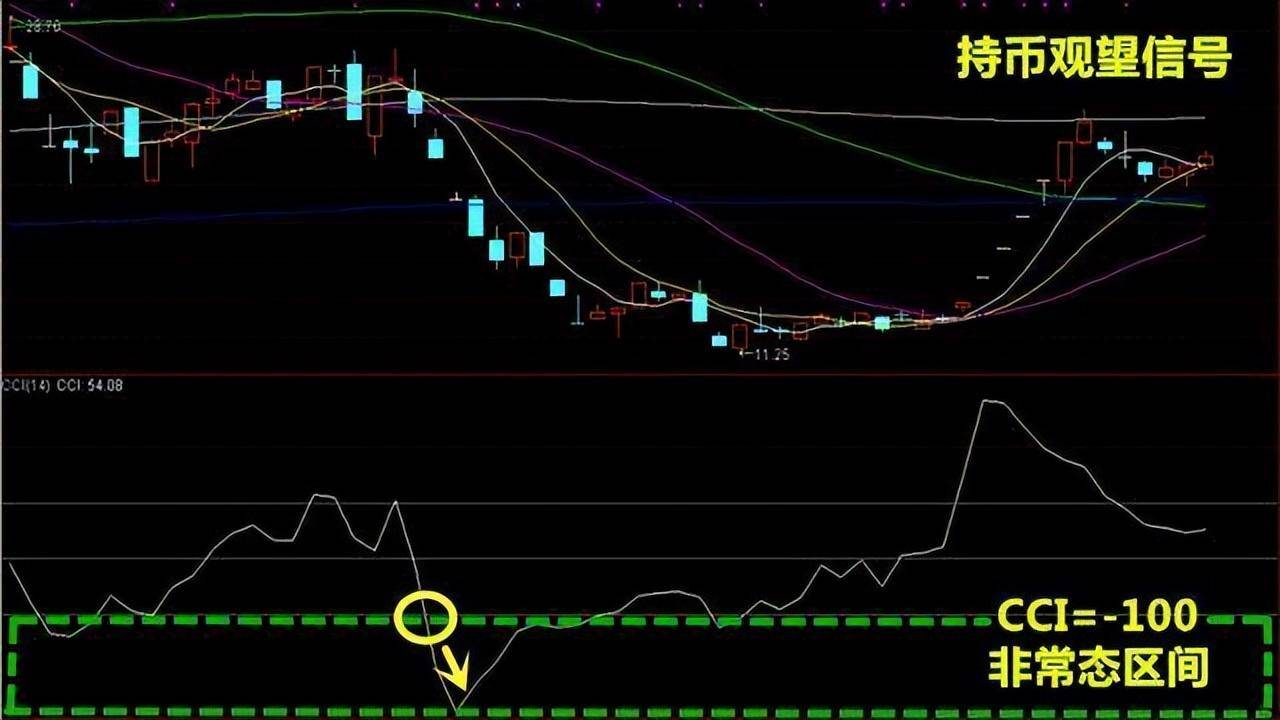 投资最重要的事敬畏人性敬畏市场