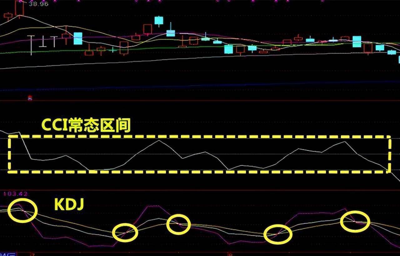 投资最重要的事敬畏人性敬畏市场