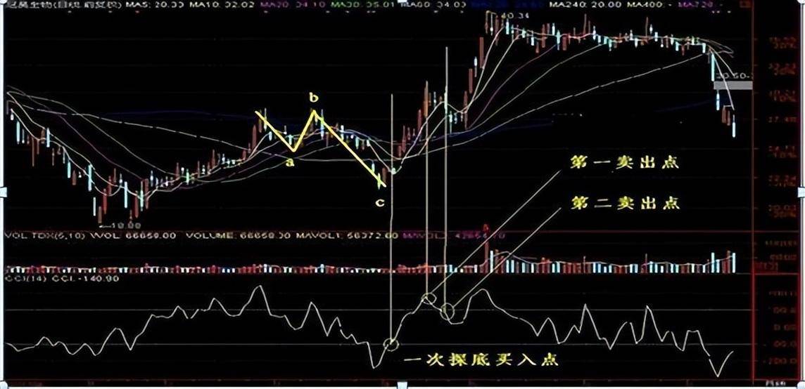 投资最重要的事敬畏人性敬畏市场
