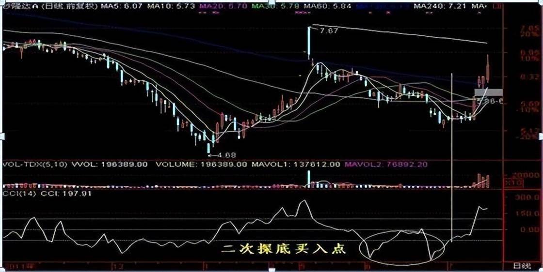 投资最重要的事敬畏人性敬畏市场