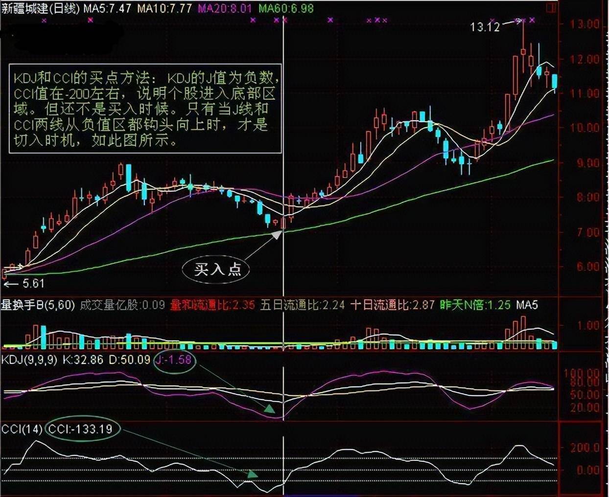 投资最重要的事敬畏人性敬畏市场