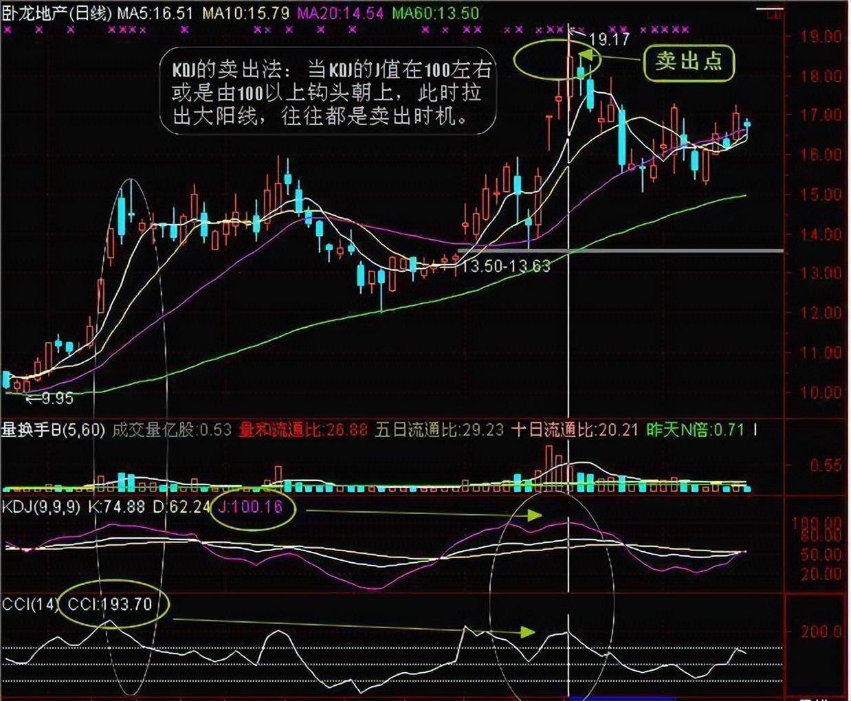 投资最重要的事敬畏人性敬畏市场