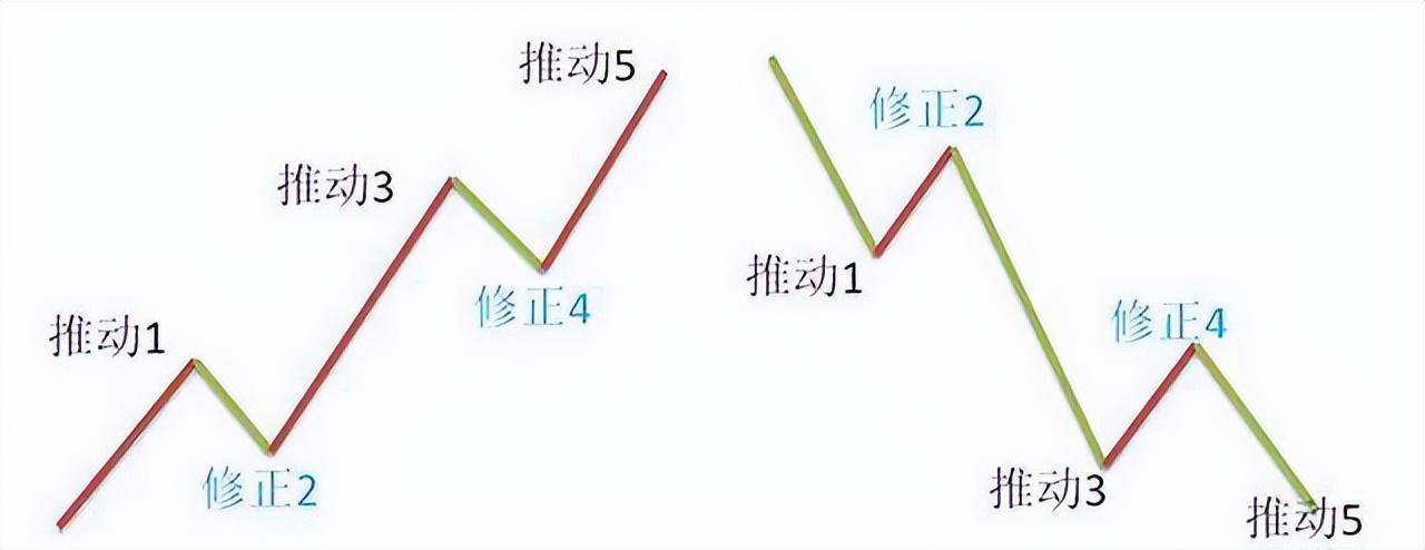 波浪理论的妙用看完你就明白和MACD怎么结合了多图