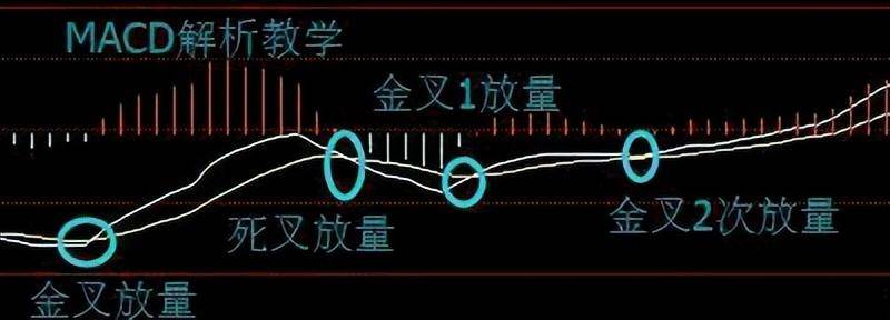 新手必学指标BOLL指标的概念及常规分析技巧