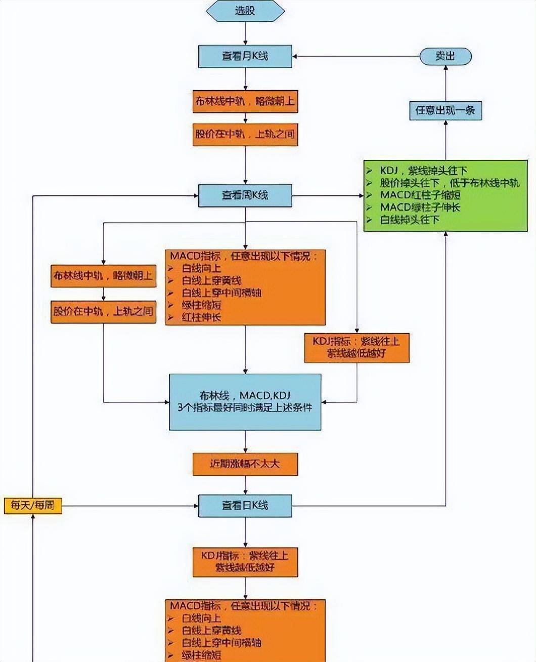新手必学指标BOLL指标的概念及常规分析技巧