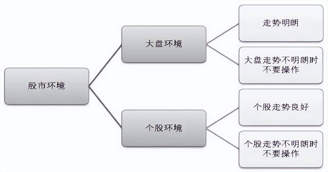 长期持有一只股票坚持每天做T10年以后会是什么结果?