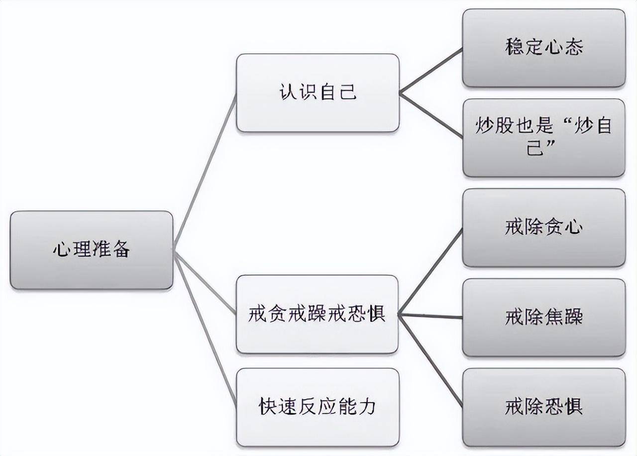 长期持有一只股票坚持每天做T10年以后会是什么结果?