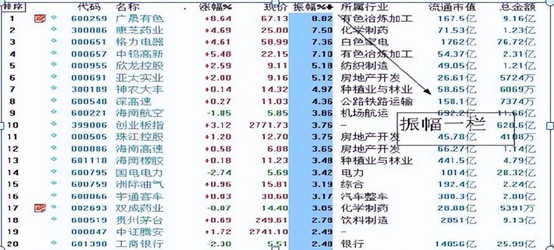 长期持有一只股票坚持每天做T10年以后会是什么结果?