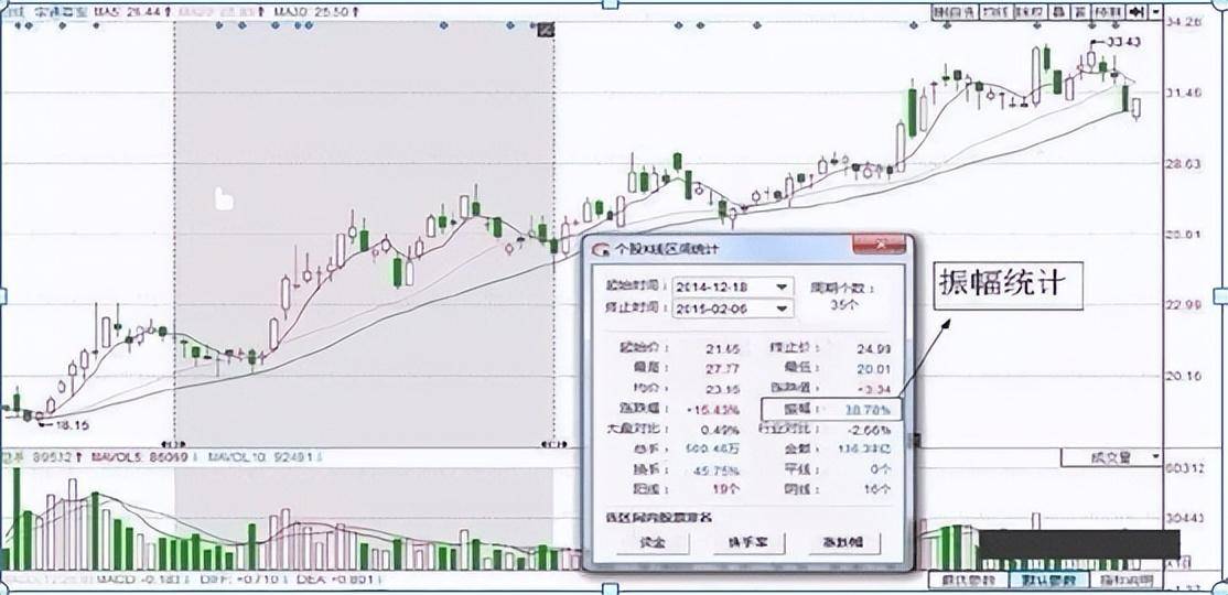 长期持有一只股票坚持每天做T10年以后会是什么结果?