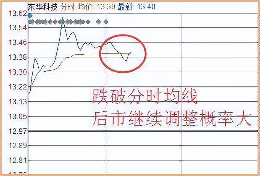 长期持有一只股票坚持每天做T10年以后会是什么结果?