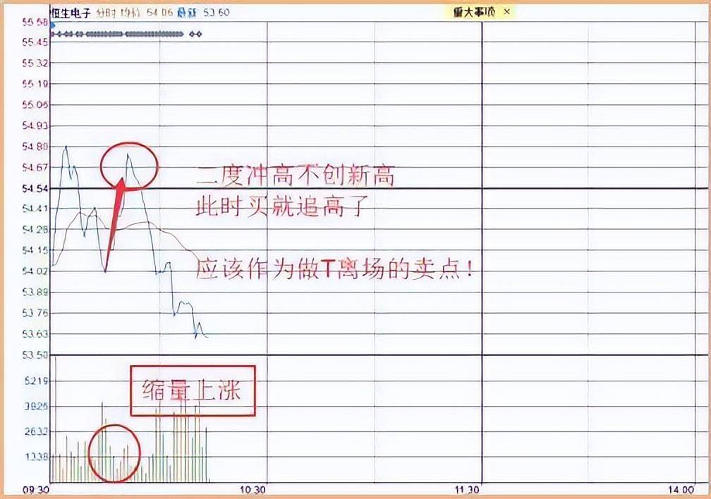 长期持有一只股票坚持每天做T10年以后会是什么结果?