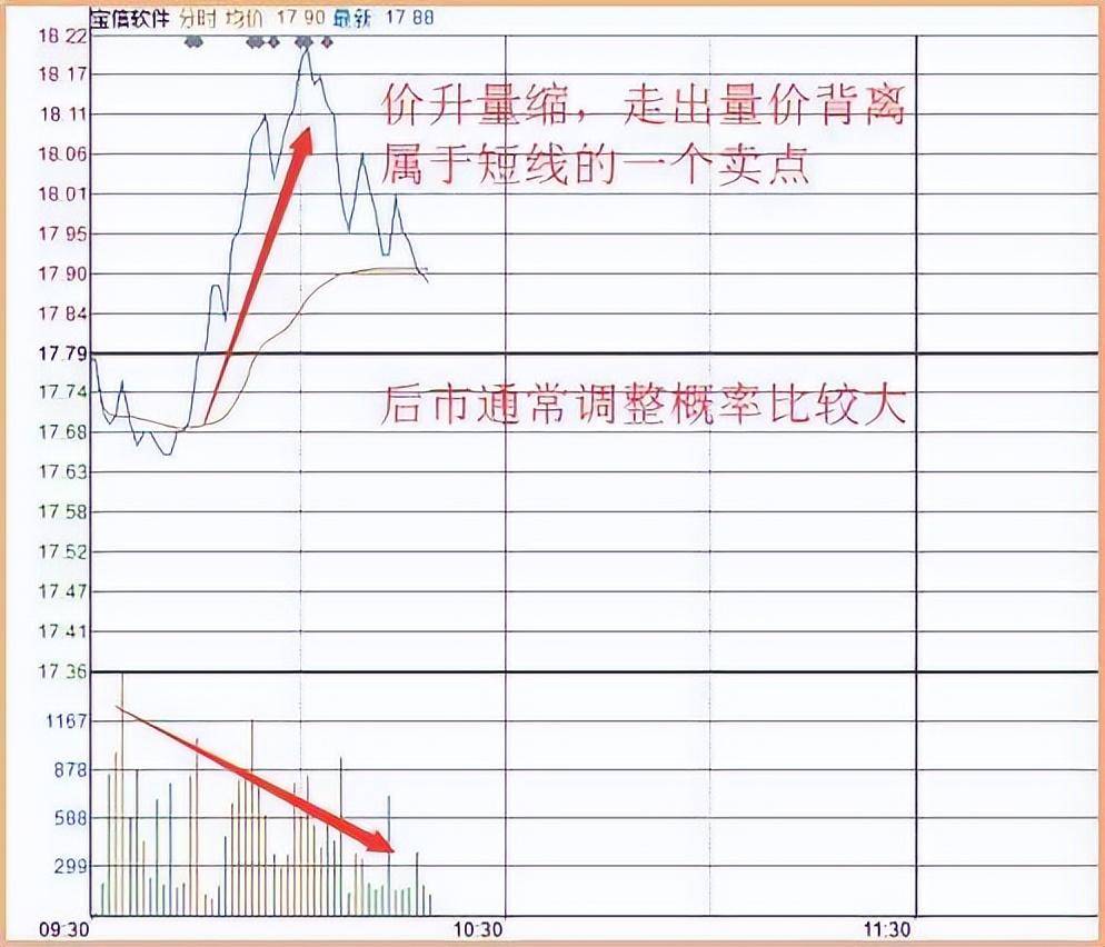 长期持有一只股票坚持每天做T10年以后会是什么结果?