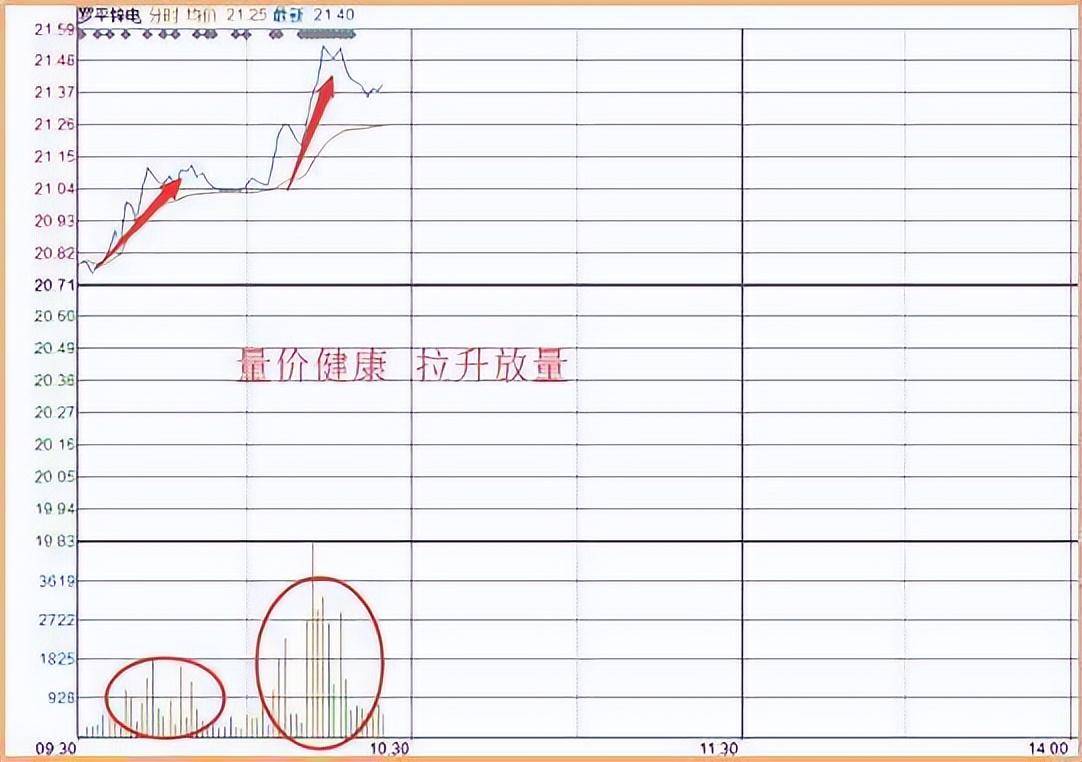 长期持有一只股票坚持每天做T10年以后会是什么结果?
