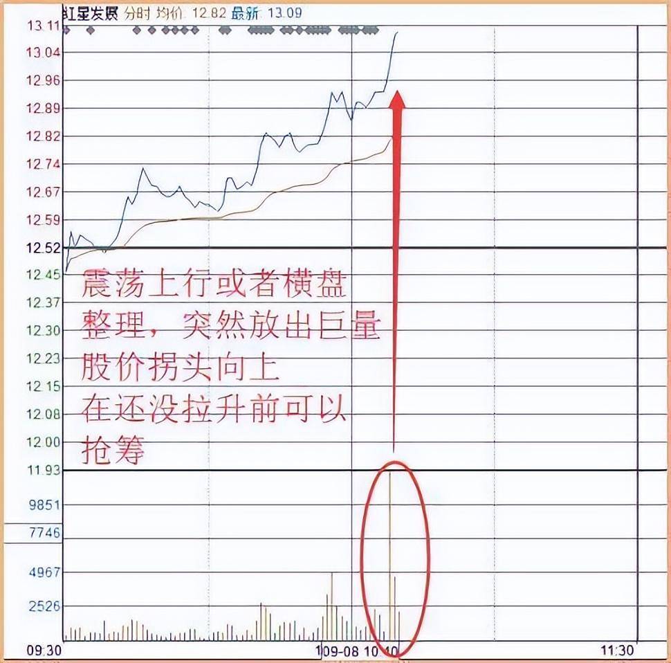 长期持有一只股票坚持每天做T10年以后会是什么结果?