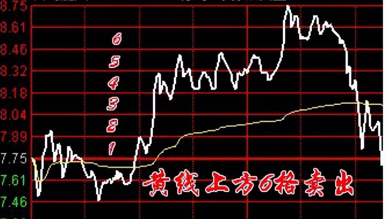 长期持有一只股票坚持每天做T10年以后会是什么结果?
