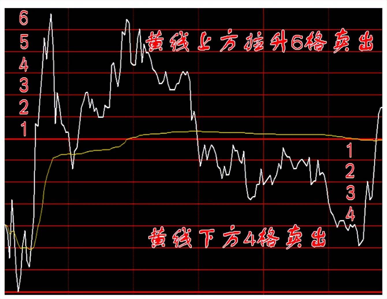 长期持有一只股票坚持每天做T10年以后会是什么结果?
