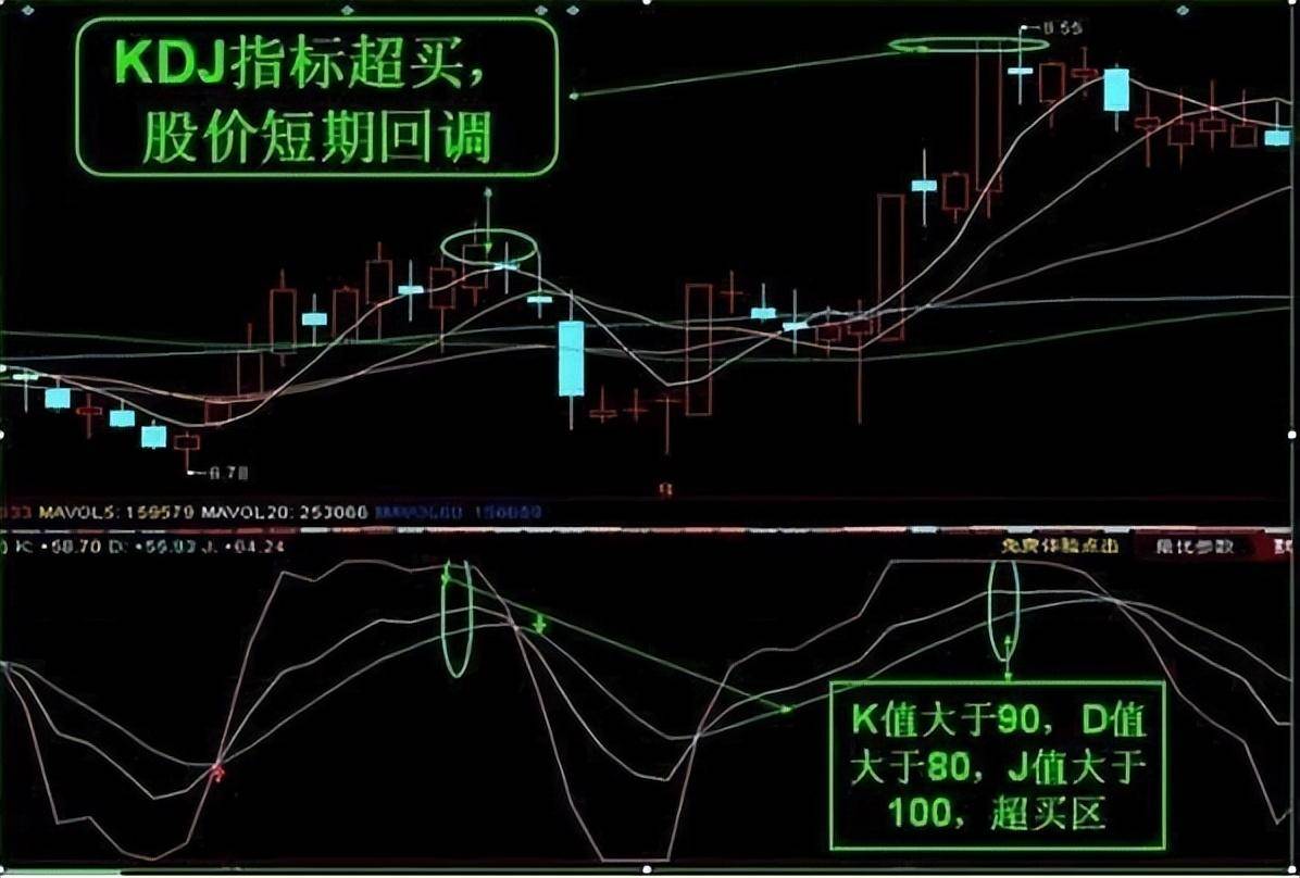 长期持有一只股票坚持每天做T10年以后会是什么结果?