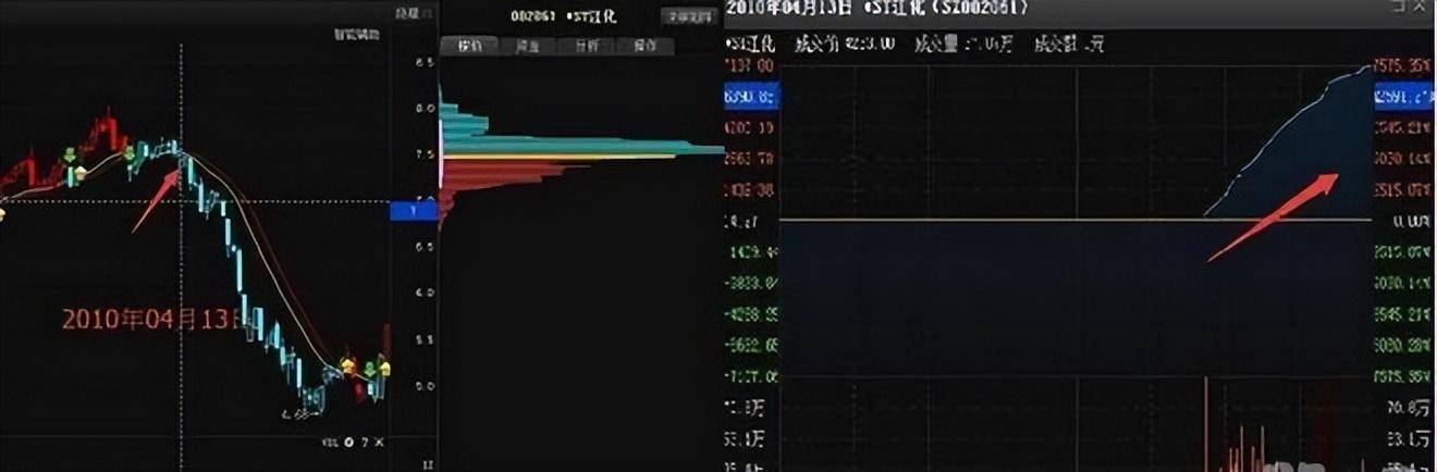 股市天才曝光一套屡试不爽尾盘30分钟选股法值得熟读十遍！