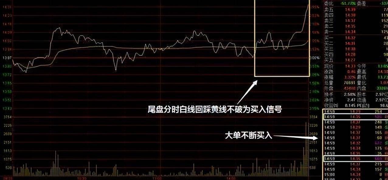 股市天才曝光一套屡试不爽尾盘30分钟选股法值得熟读十遍！