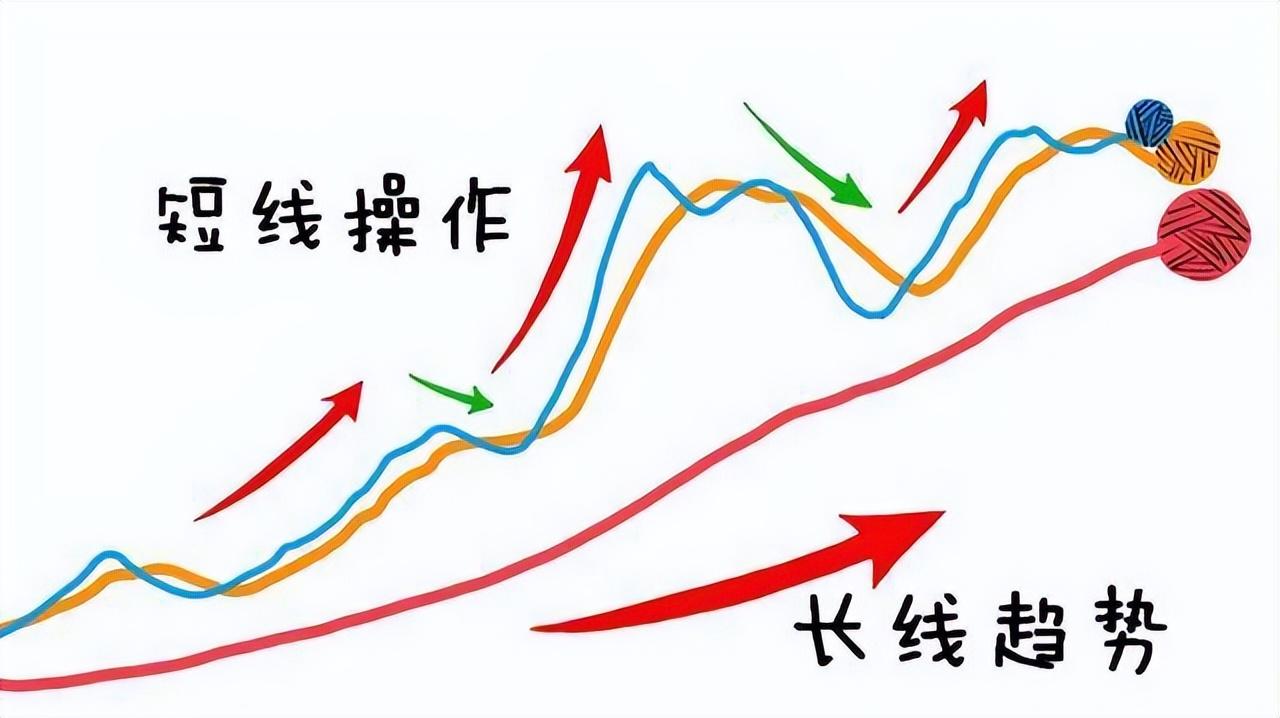中国股市短长结合的均线系统