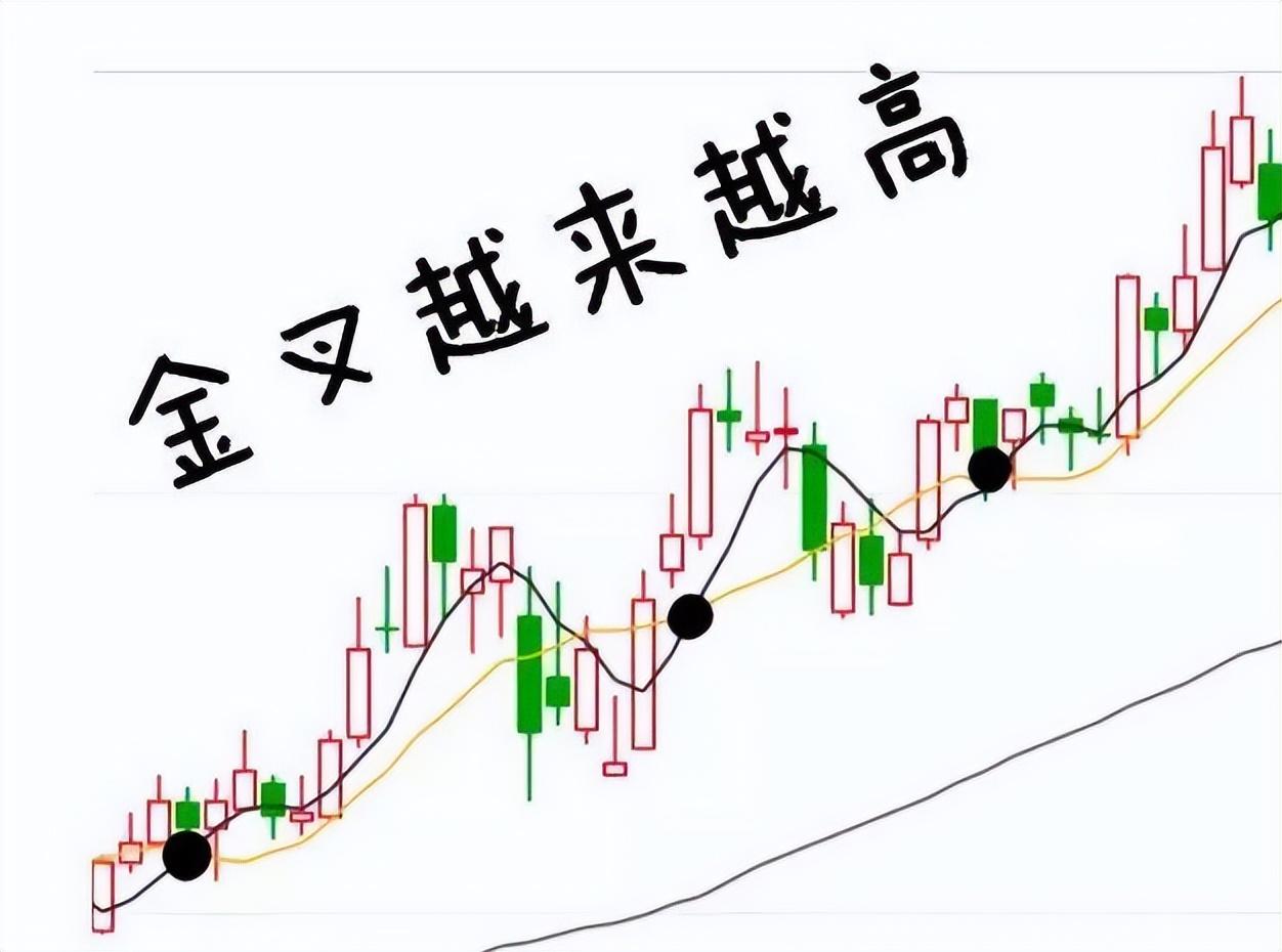 中国股市短长结合的均线系统