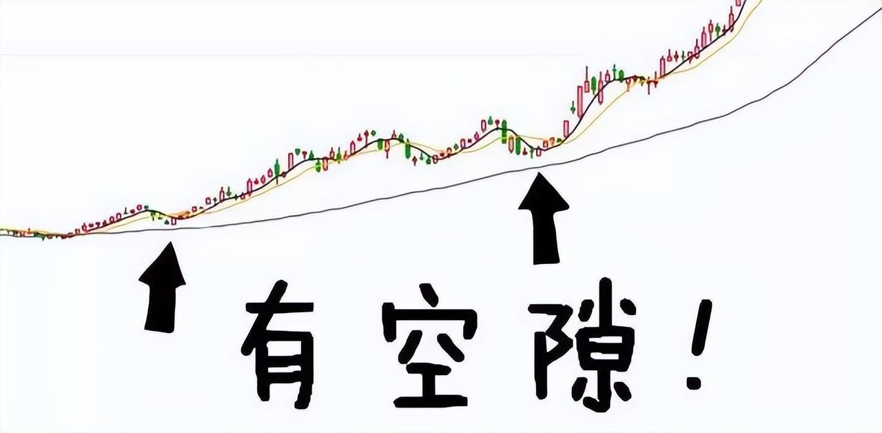 中国股市短长结合的均线系统