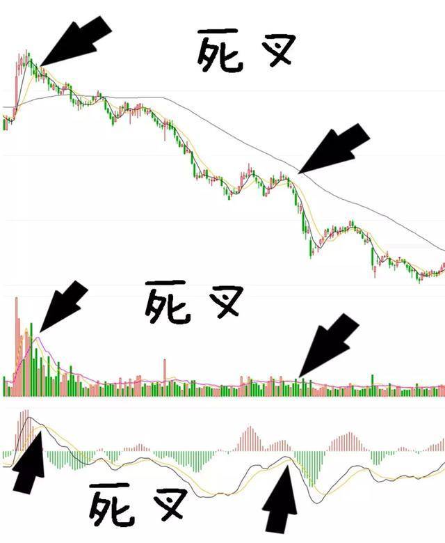 中国股市短长结合的均线系统