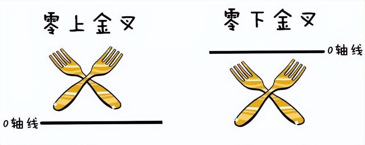 指标之王MACD的所有用法终于有一文完完整整明明白白讲清楚了!