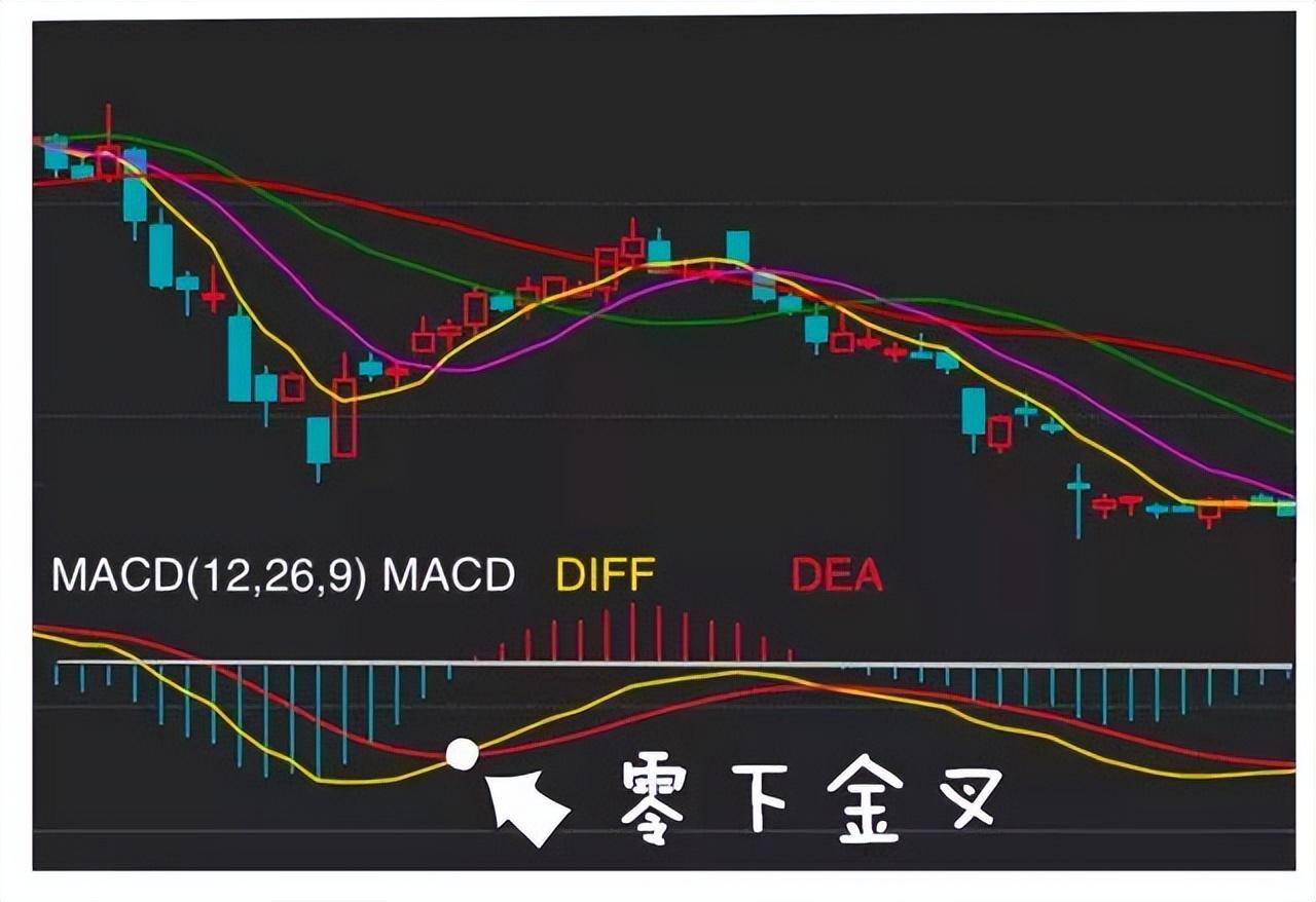 指标之王MACD的所有用法终于有一文完完整整明明白白讲清楚了!