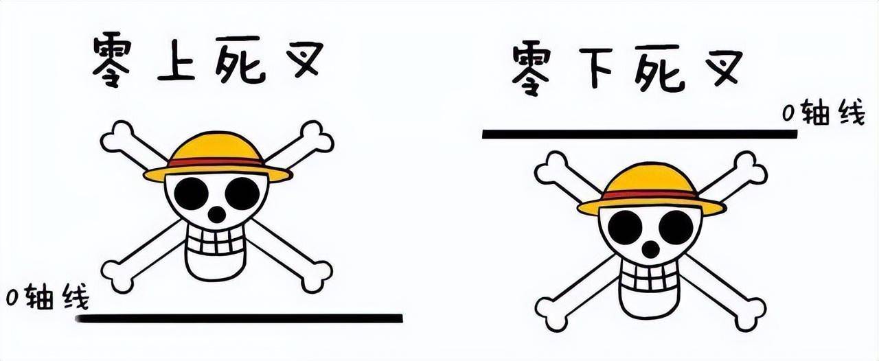 指标之王MACD的所有用法终于有一文完完整整明明白白讲清楚了!