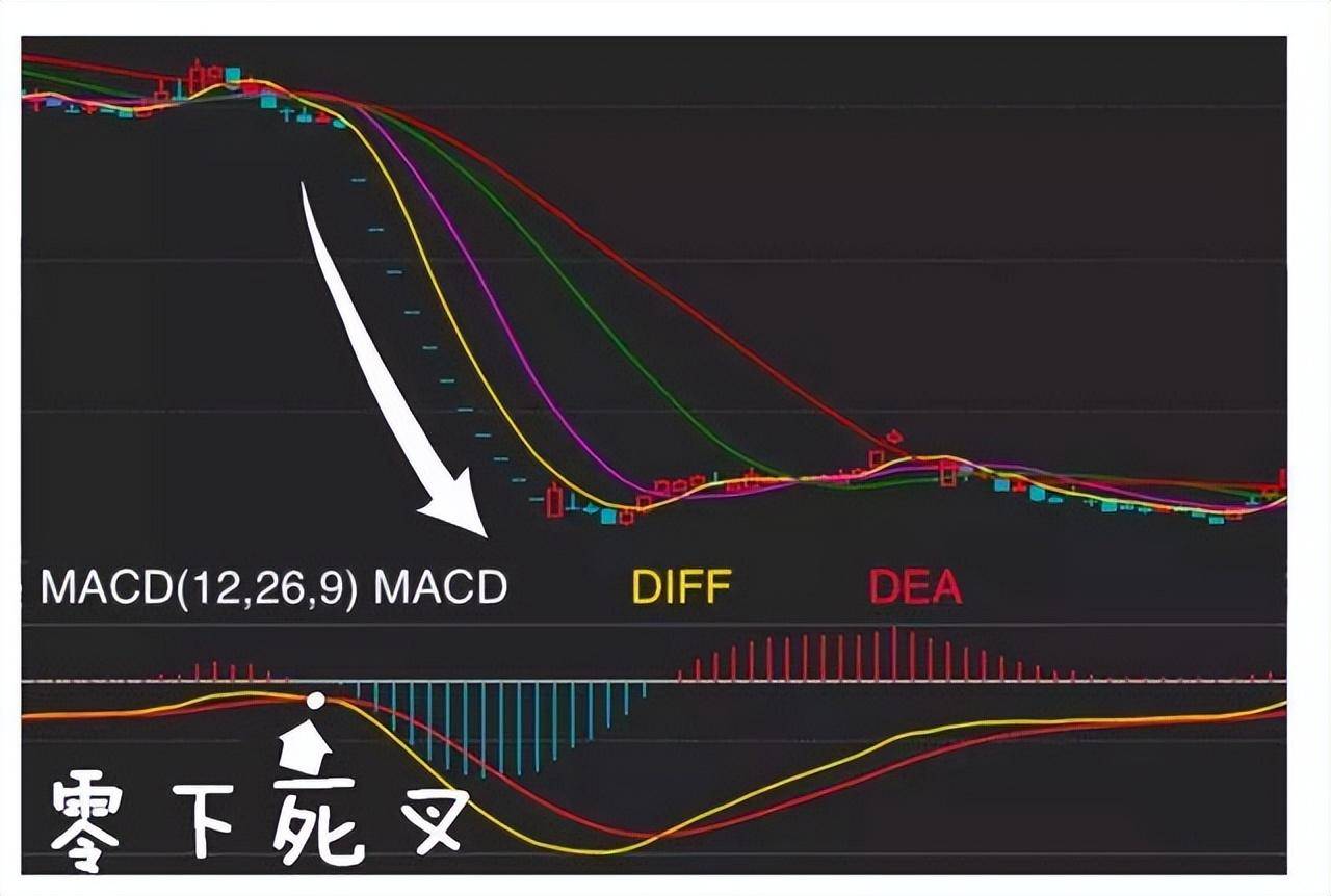 指标之王MACD的所有用法终于有一文完完整整明明白白讲清楚了!