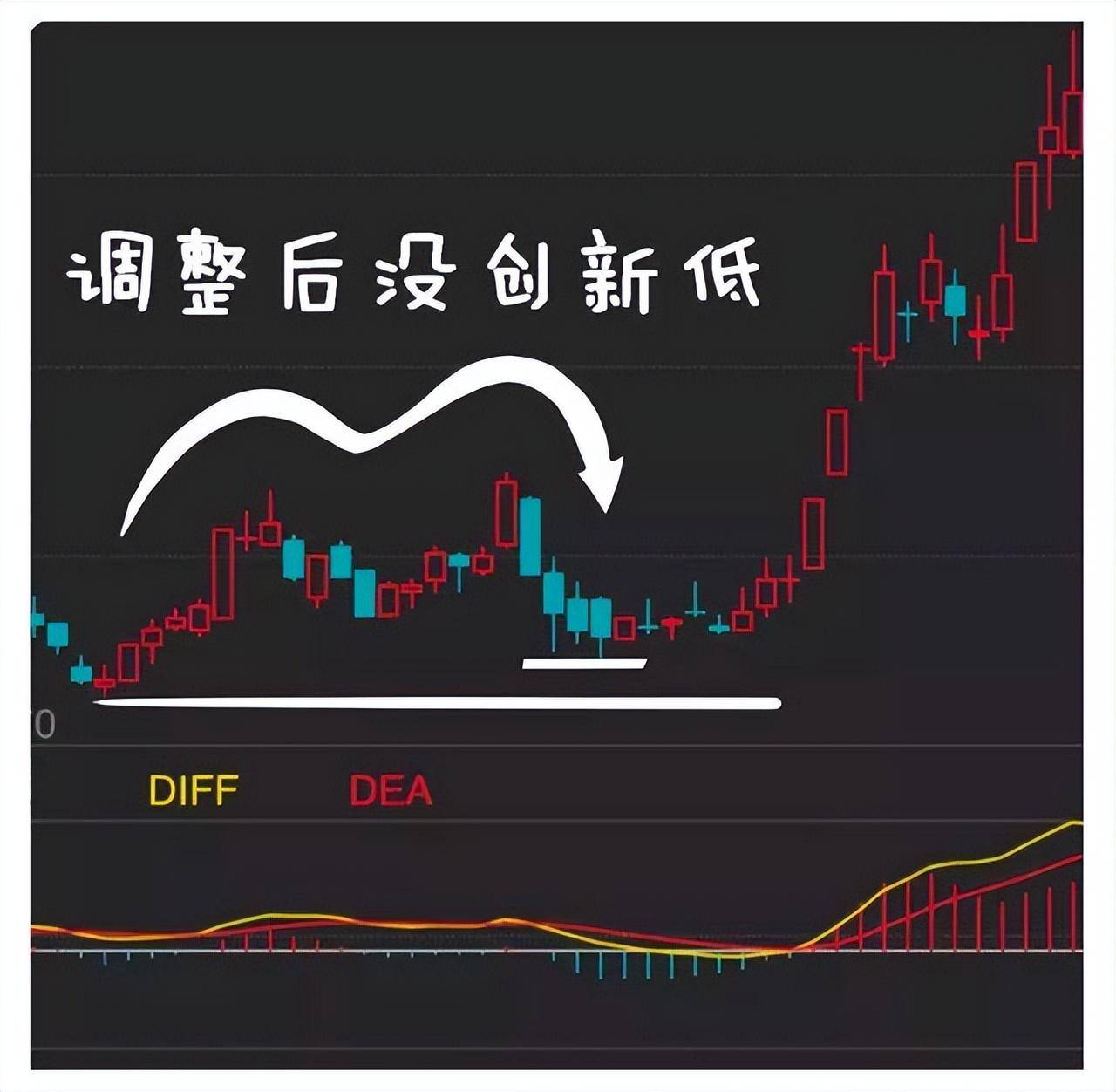 指标之王MACD的所有用法终于有一文完完整整明明白白讲清楚了!